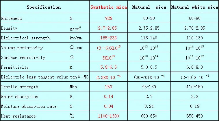Synthetic mica KMg3(AlSi3O10)F2 flakes
