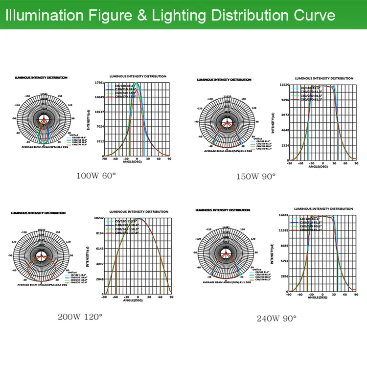 Low Consumption ETL DLC Premium listed Zigbee control Warehouse highbay 240w 31200 lumen ufo led highbay light - ANKUX.COM