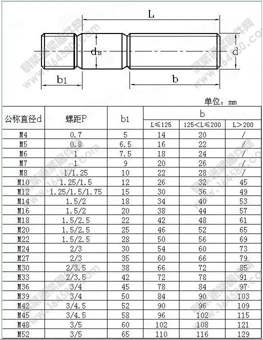 M12 Stud Length