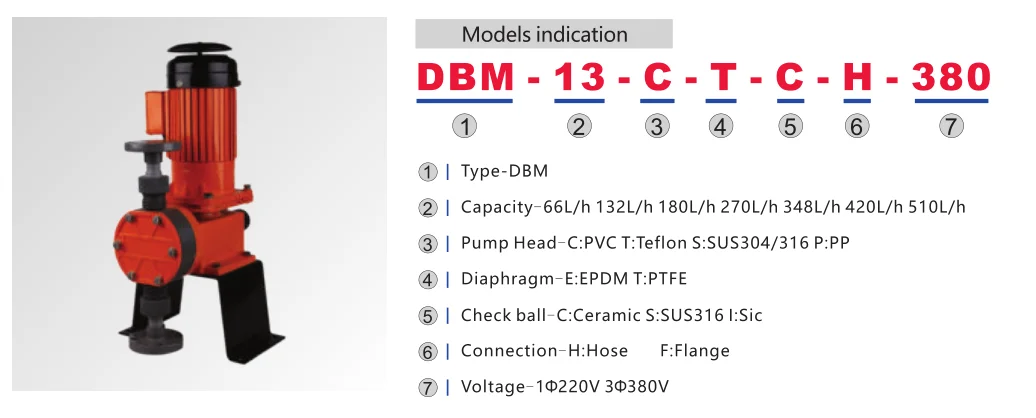 DBM