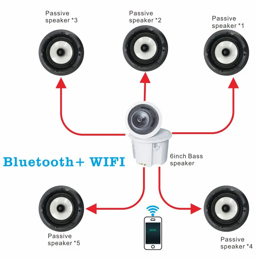 multiroom wifi speakers