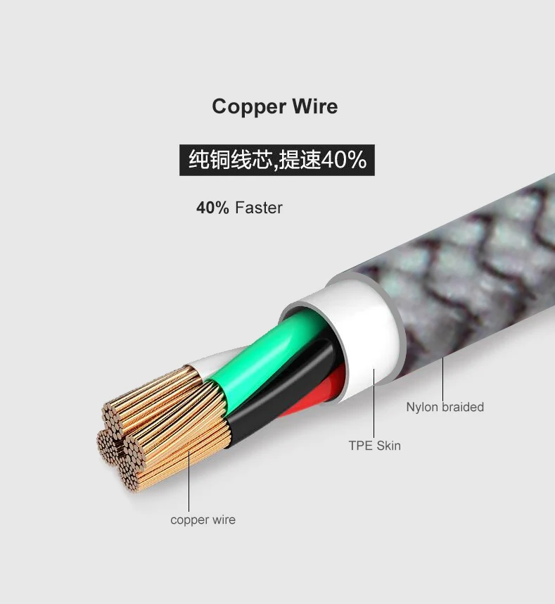 2019 NEW 360 Degree Auto Connect Rotation Charging USB Magnet Braided Round Magnetic Cable For Samsung s7 s8 - ANKUX.COM