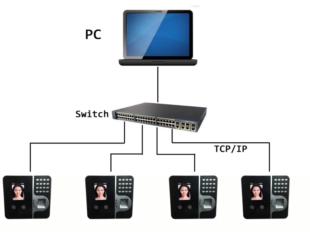 WAN network 2 of 2.jpg