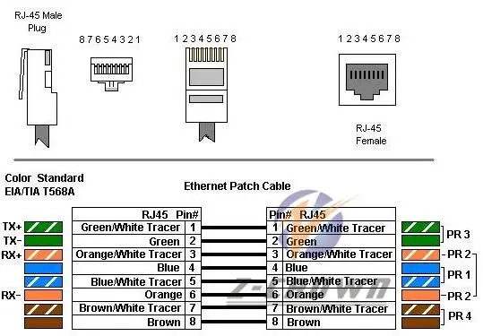 Male Gender And Cat7 Rj45 Plug Product Name Cat7 Rj45 Plug, View Cat7 