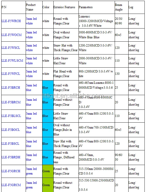 LLE 5mm led catalog 1.png