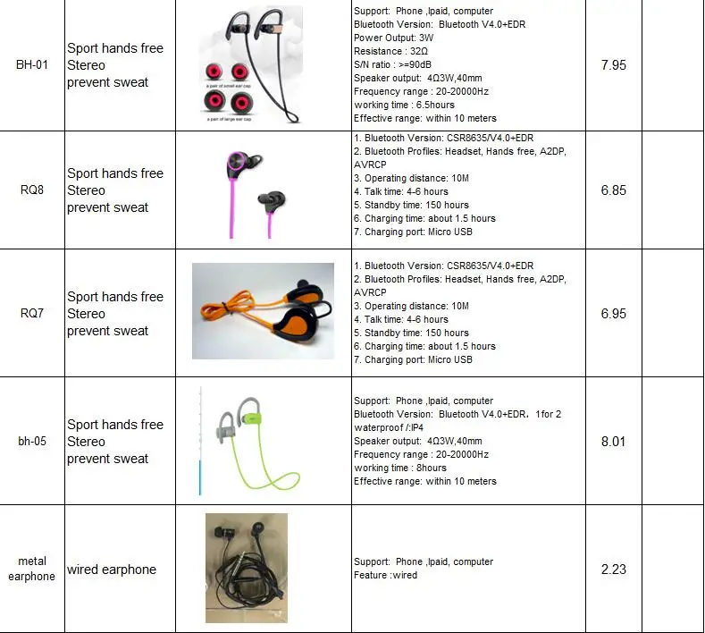 Round Shape Fast Charge Universal Qi Mobile Phone Wireless Charger For