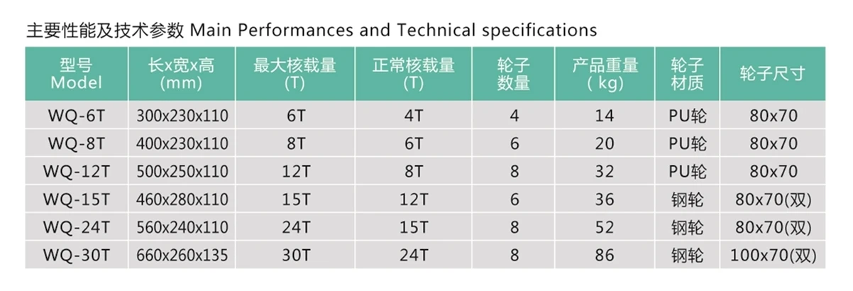 technical parameters.jpg