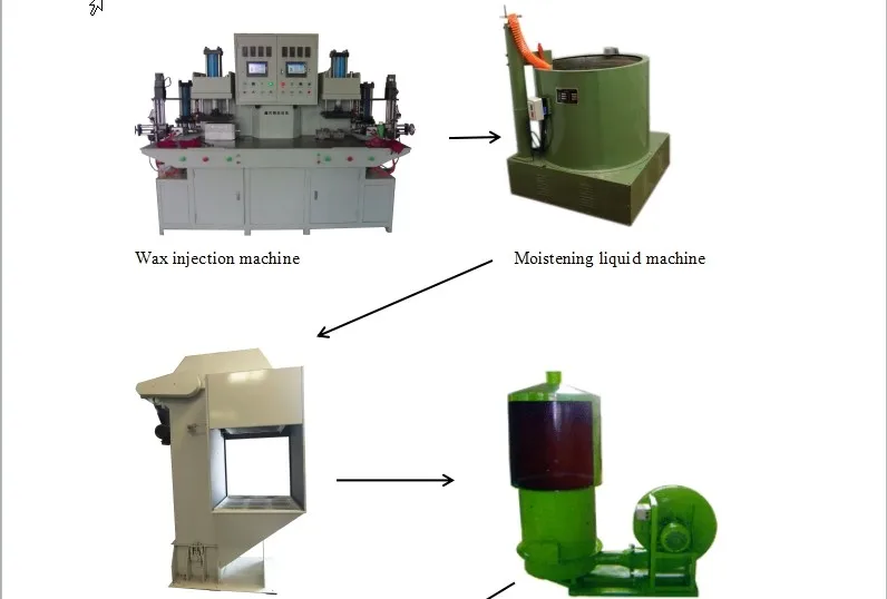 Lost Wax Casting Machines investment casting machine casting equipment