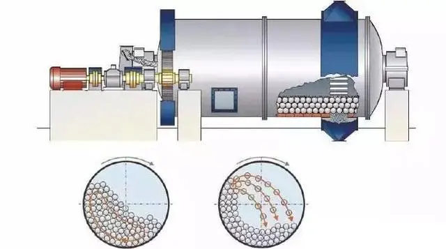 high performance ball mill for lead oxide