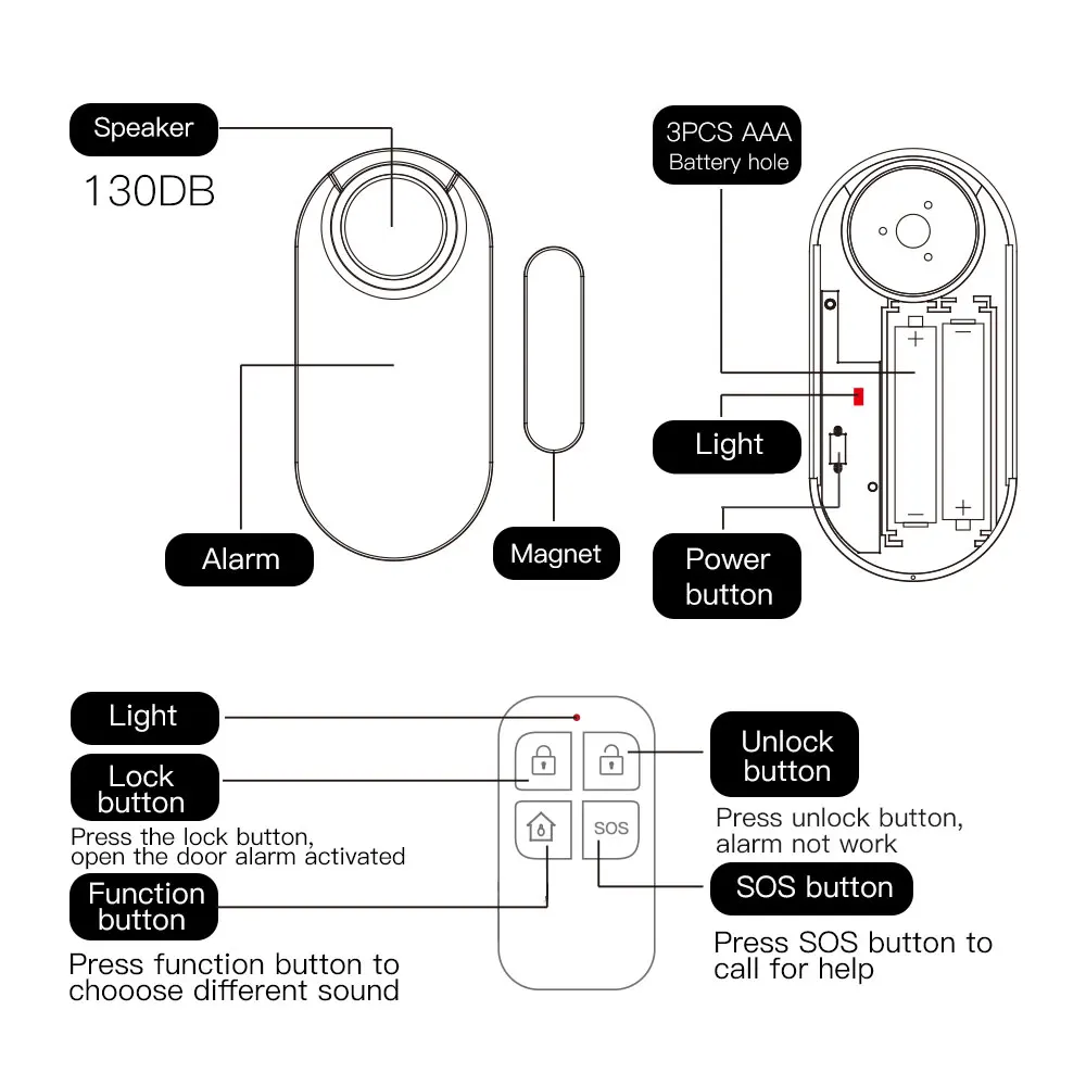 home alarm.jpg