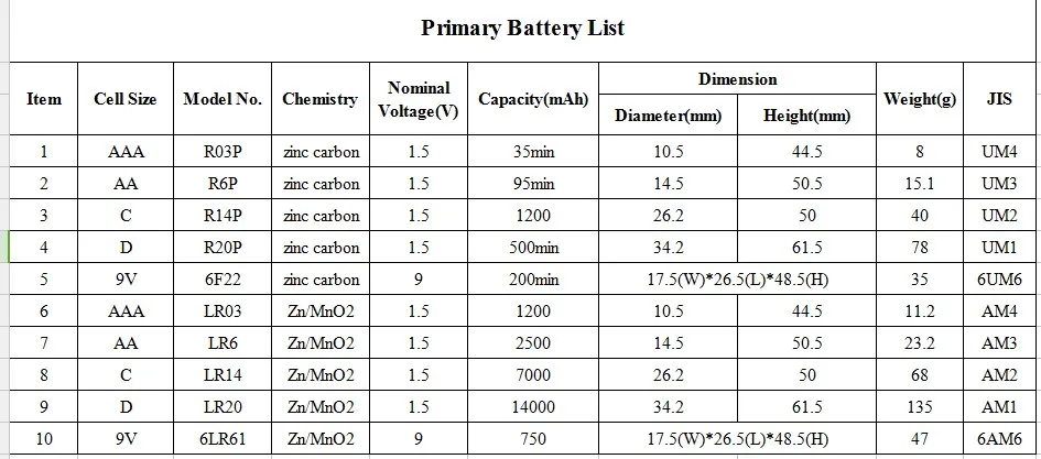 Primary Battery List.JPG