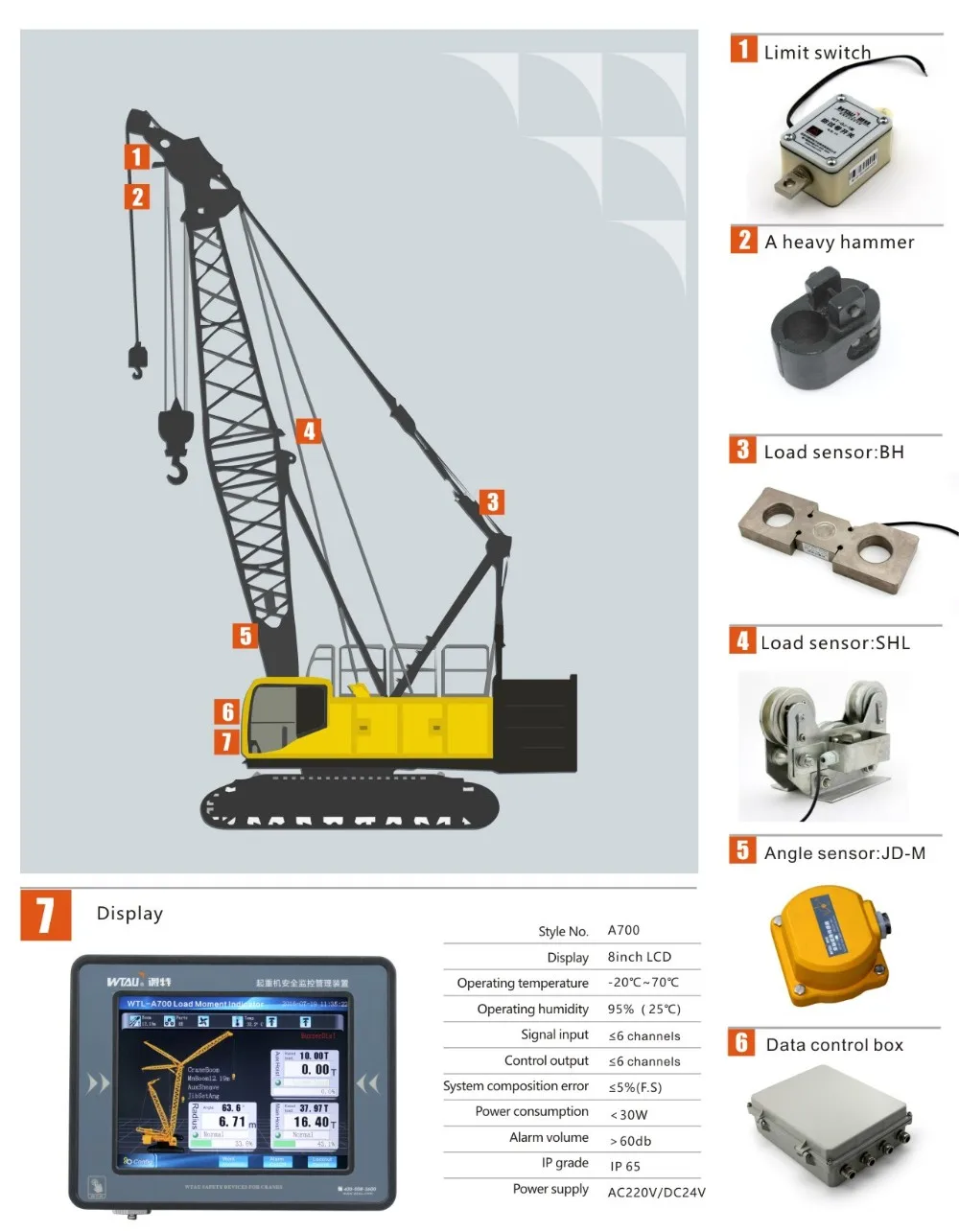 load moment indicator for crawler crane