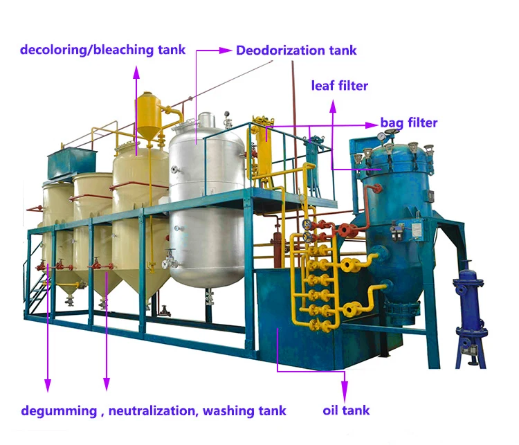 small scale cooking oil refinery plant oil processing machine easy to operate