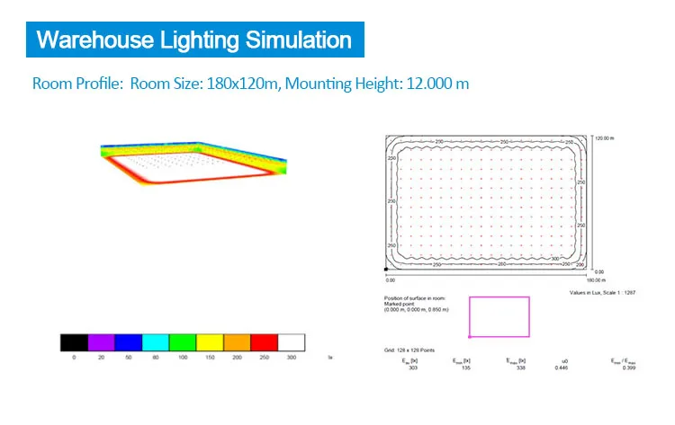 Warehouse Lighting Simulation 90 degree