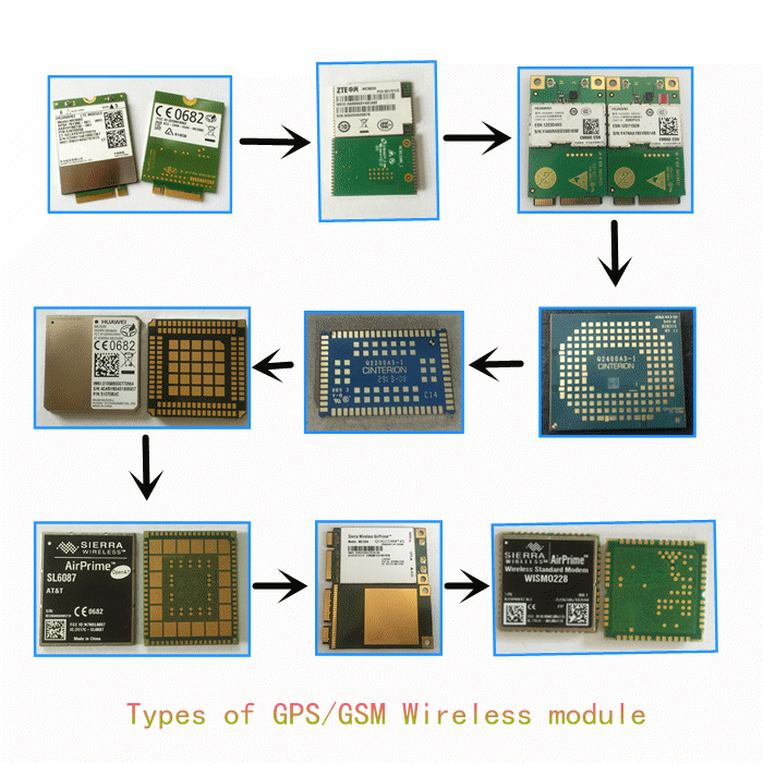 types of wireless module.gif