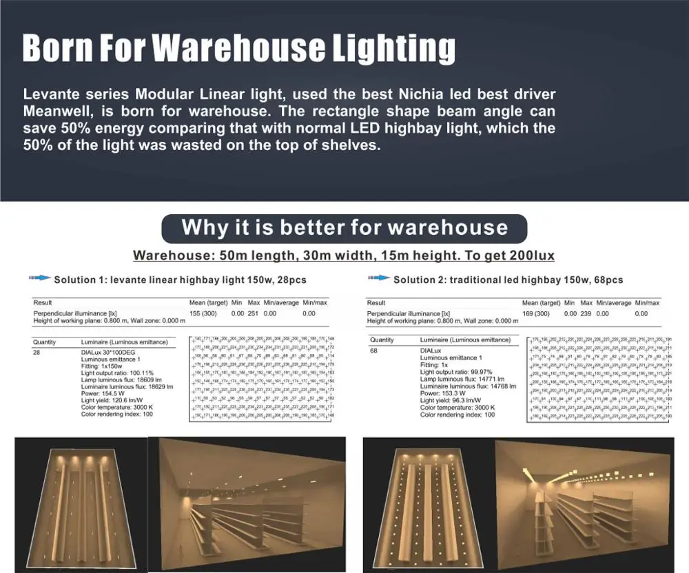One Line Body Design 5 Beams Angle High Power 800w Led Flood Light Led Linear High Bay - ANKUX.COM