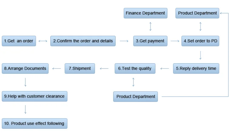 Service Process.png