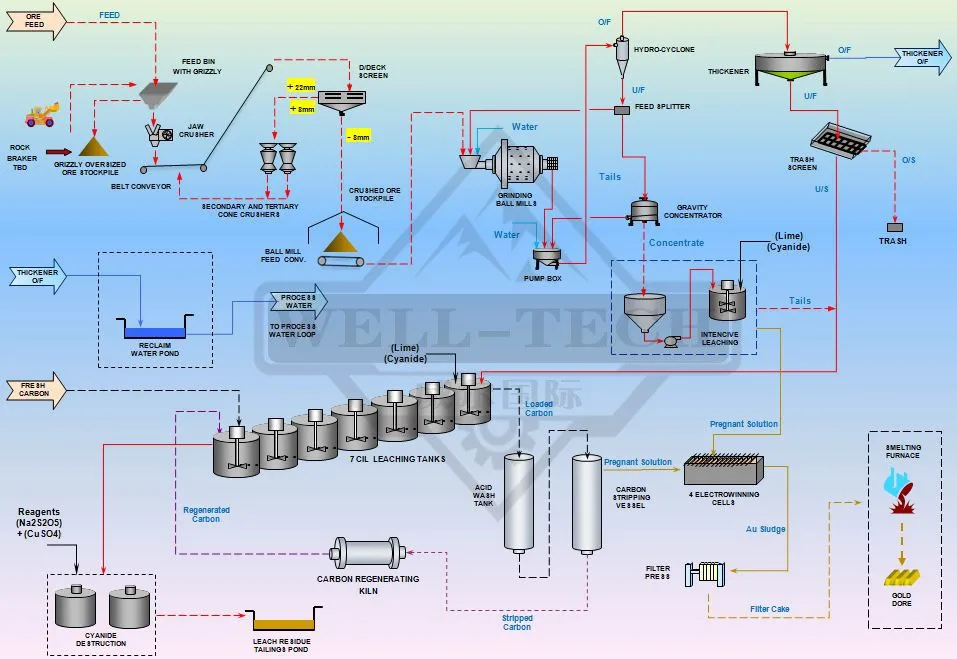 Flowsheet.jpg