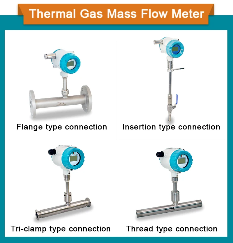 Atex Certificate Digital Hydrogen Nitrogen Co Argon Gas Flow Meter