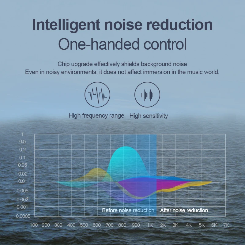 Air-pods tws New i10 tws wireless Bluetooth Earphones Double Ear Stereo Portable Head-phones - ANKUX.COM