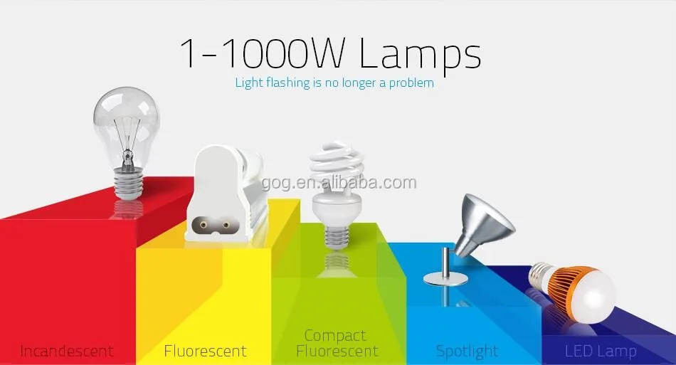 Crystal glass panel z-wave zigbee wireless remote control on off led light switch - ANKUX.COM
