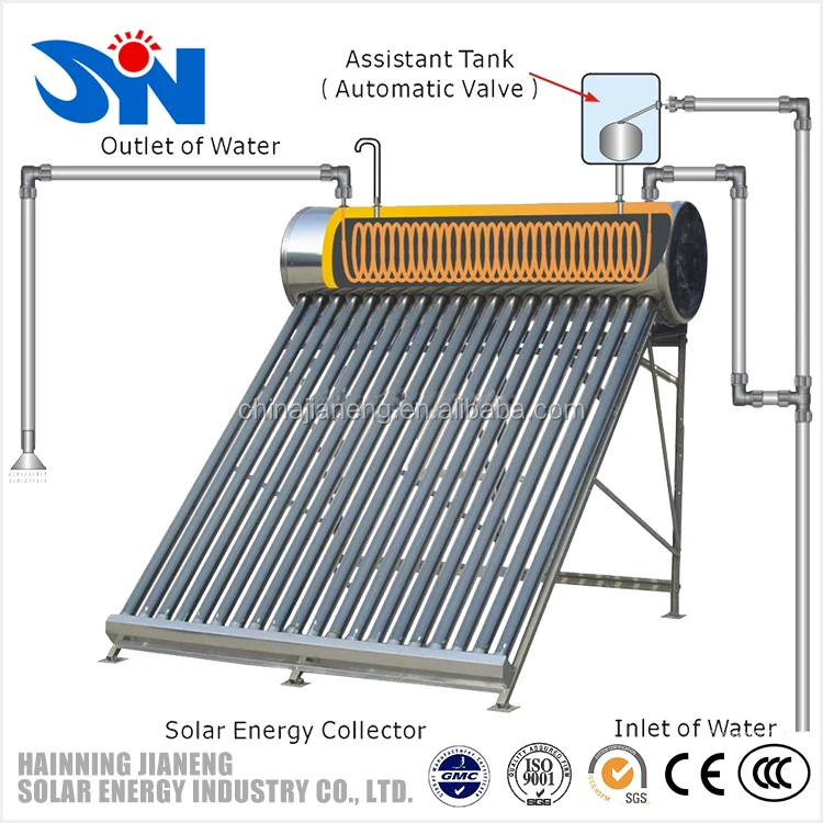 6 Years Quality Assurance 100 Liters Compact Pre-heated Solar Water Heater with Copper Coils