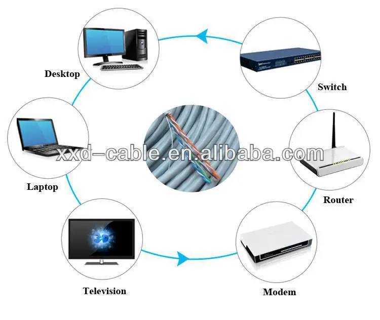 Cat5e Lan Cable