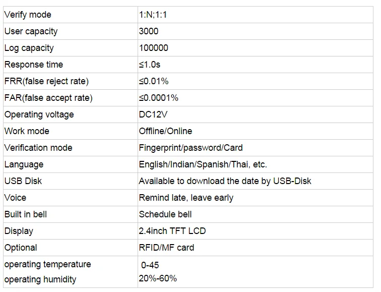 Professional Access Control Waterproof Fingerprint Card Reader Time Attendance Access Controller