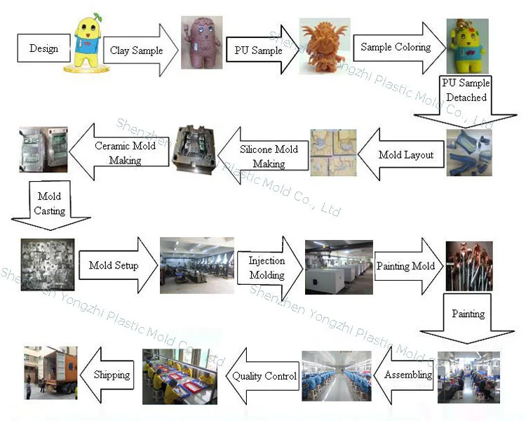 Toy-Company-Production-Flow.jpg