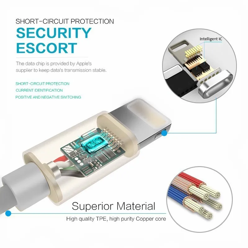 Hot selling Factory Price 1m Magnetic Micro Usb Data Cable for iphone for Android Plus Magnetic USB Cable - ANKUX.COM