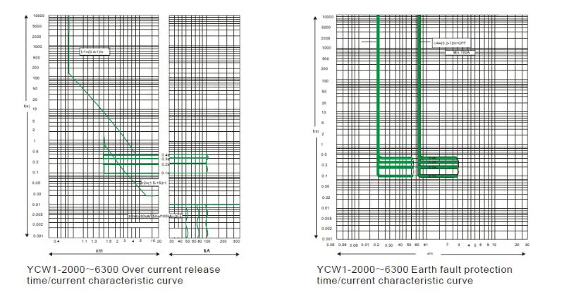 YCW1 AIR CIRCUIT BREAKER working principle of air circuit breaker