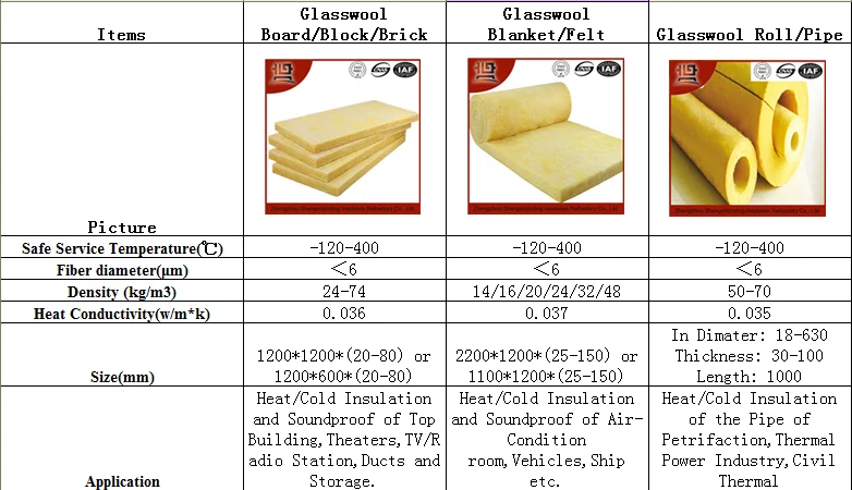 Glass Wool Products.png