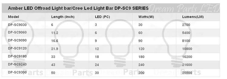 1.size form-AMBER LED LIGHT BAR.jpg