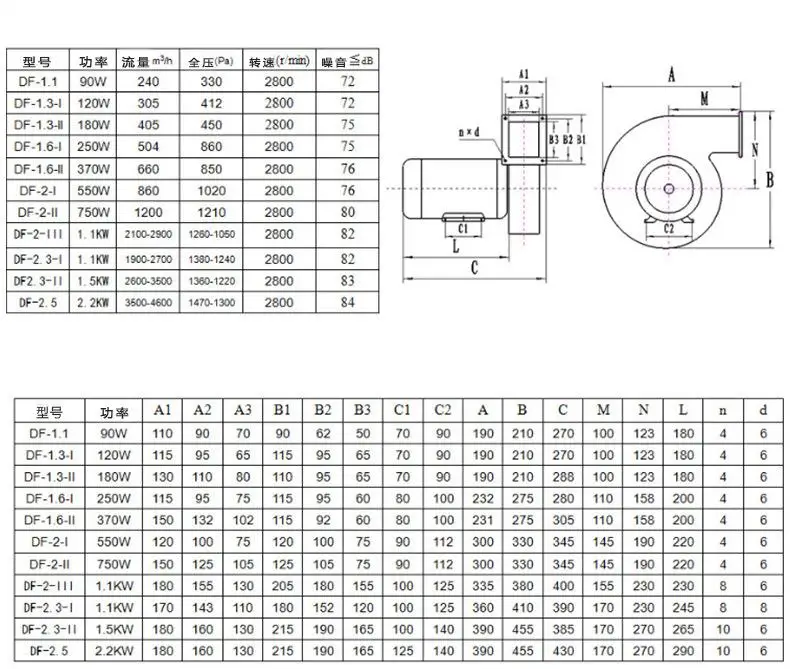 Centrifugal Blower, 110V, 370w - detail 6
