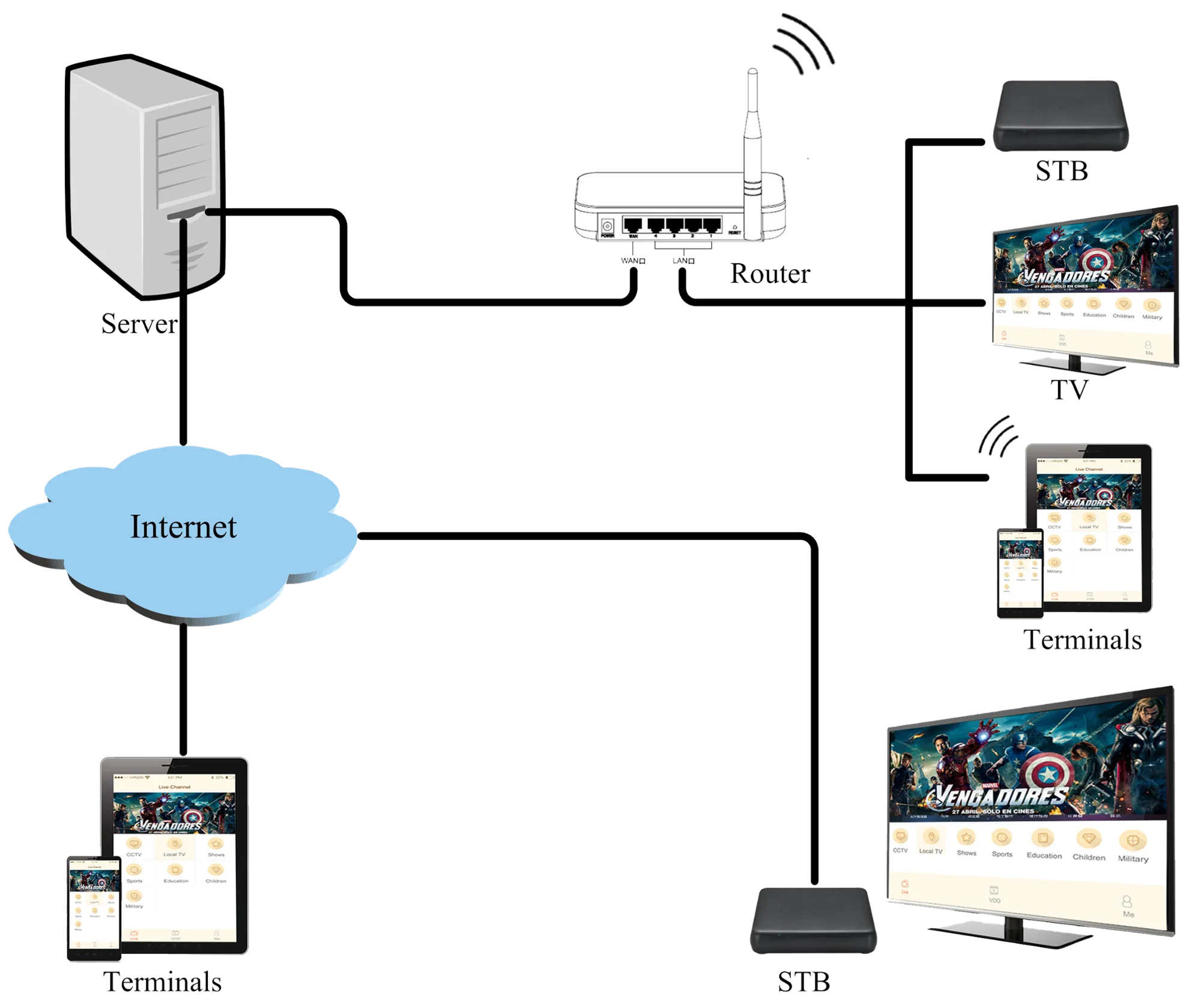 德馨ott iptv 系统