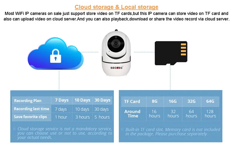 Камера cloud storage как подключить Hd P 1080 P Ip-камера Беспроводная Камера Безопасности Движения Авто Отслеживани