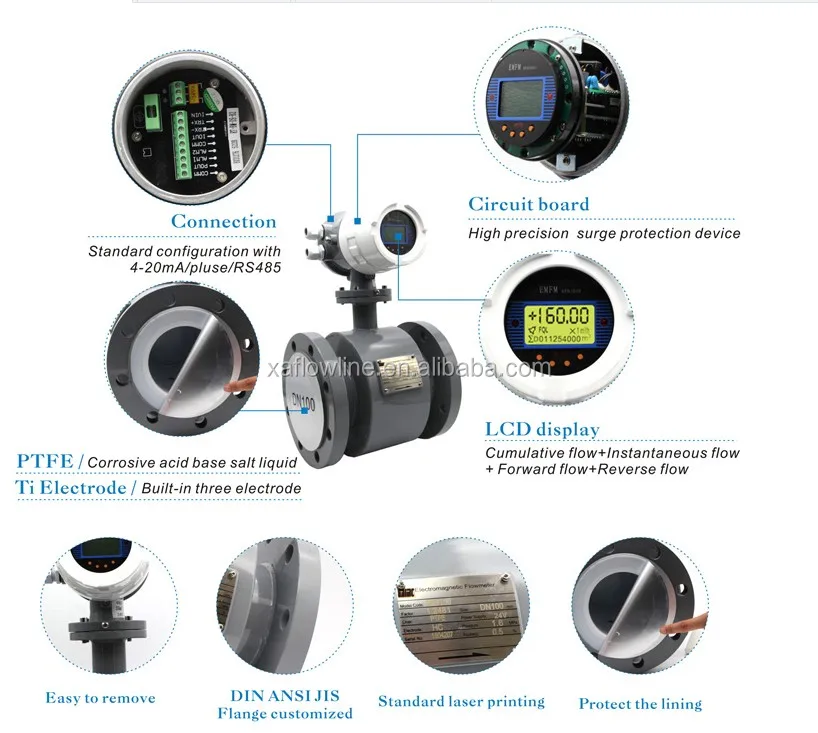 DN40 digital intelligent RS485 sanitary electromagnetic flow meter SS304 body