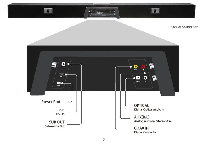 Unique experience home tv speaker with wireless bluetooth soundbar - ANKUX.COM