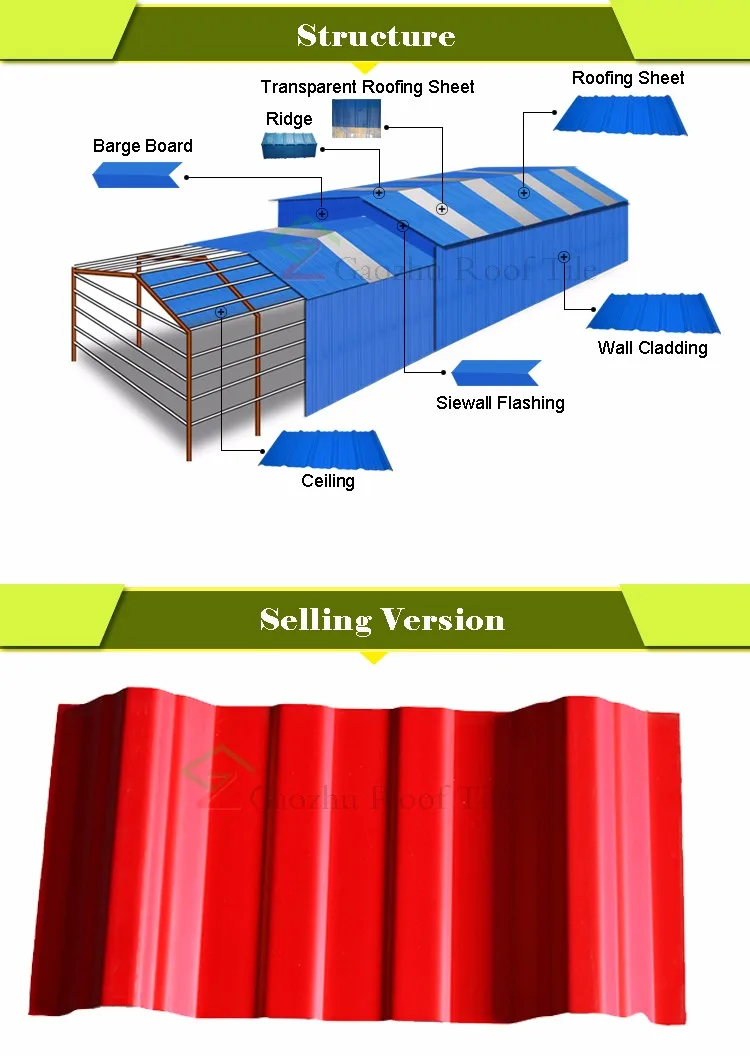 Lightweight Roofing Materials Asa Coated Upvc Roofing Tile