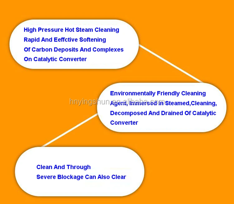 ce tuv iso9001 warranty three way catalytic converter cleaning machine
