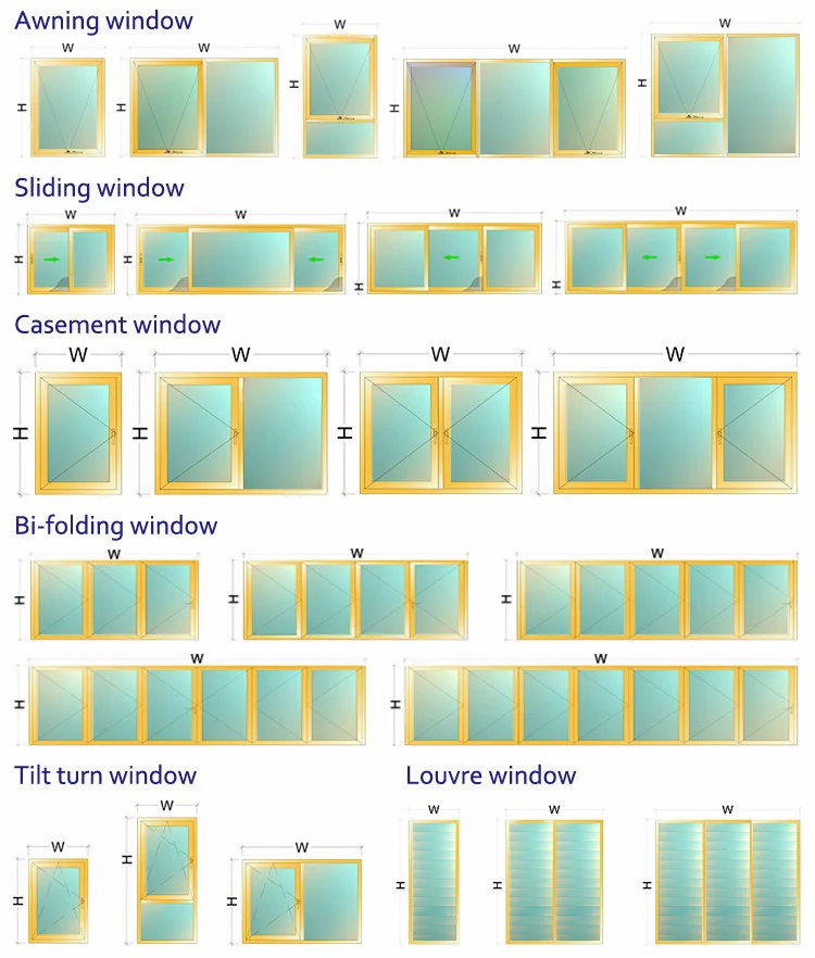 Aluminium Double Glazed Jindal Aluminium Sliding Window Sections