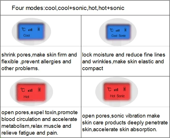 function: cold treatment:relieve fatigue,strengthen elasticity