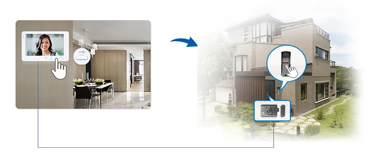 Smart Home Security Economical 7 Inch Color Indoor Monitor Video Door Intercom System with  IP 65 Waterproof  Camera Doorbell