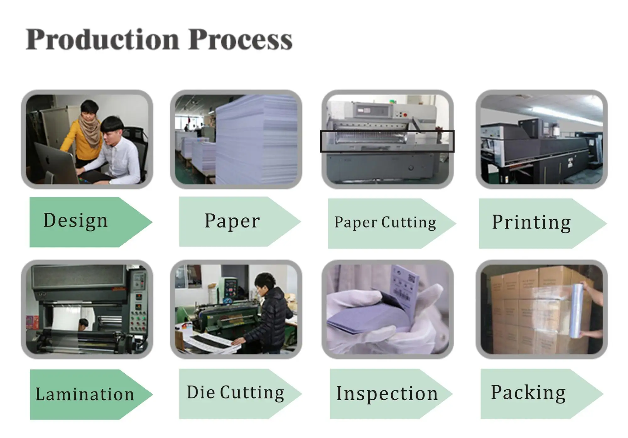 Production Process.jpg