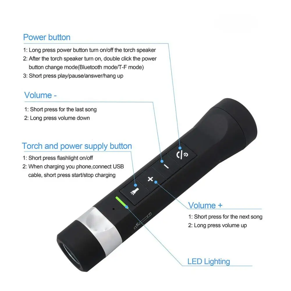 2019 Multifunctional LED Bike Flashlight with Portable Bluetooth Speaker and Power Bank Function - ANKUX Tech Co., Ltd