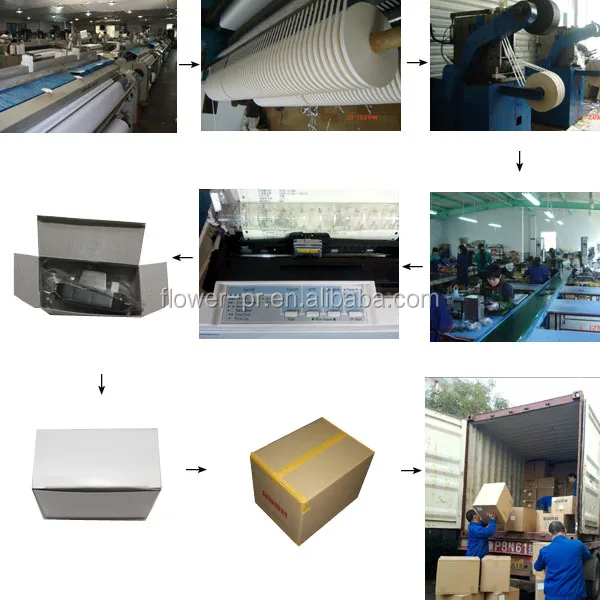 Process of making printer ribbon .jpg