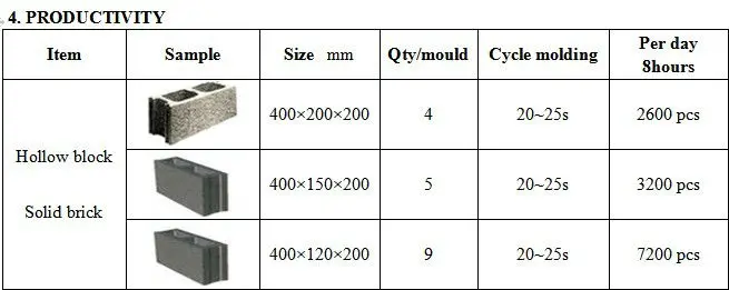QMJ4-30 egg lay columbia concrete block machine
