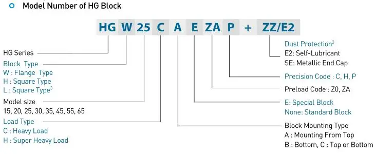 HIWIN Linear Block HGH25HA.jpg