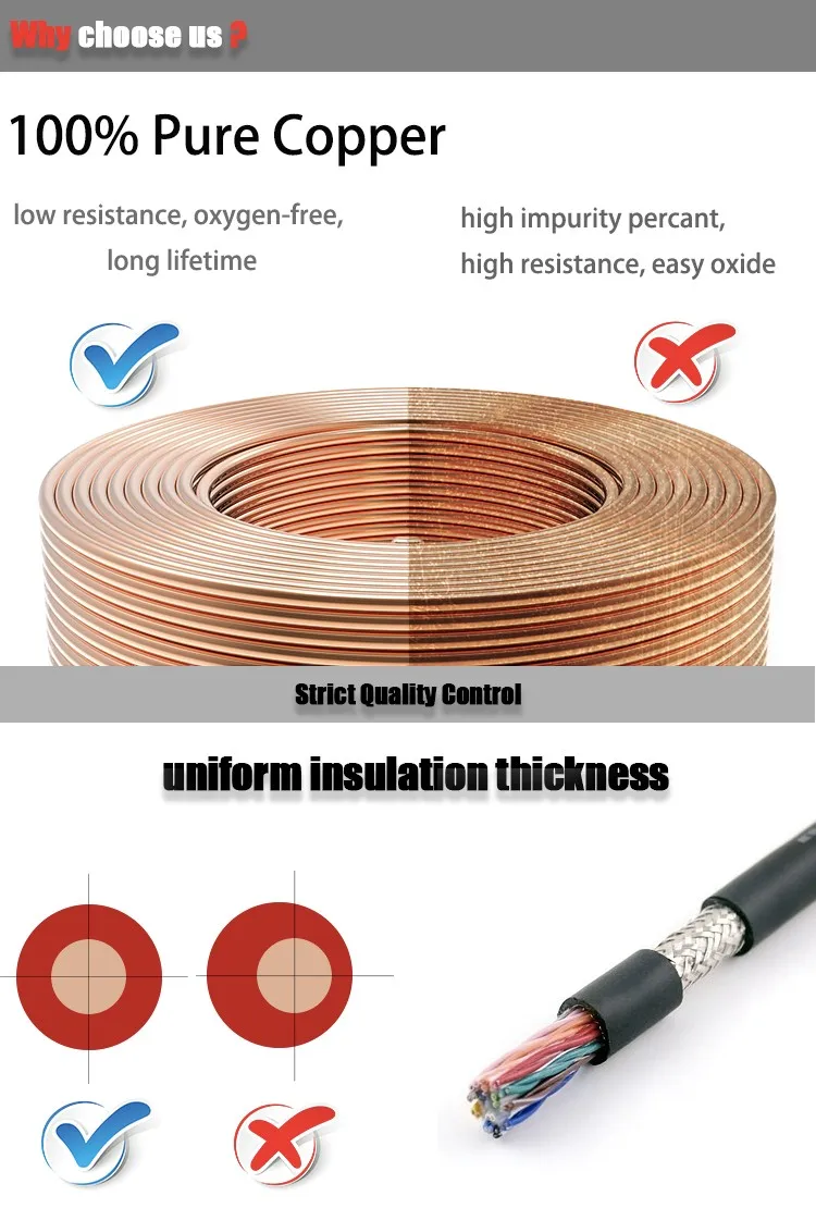 Ul20276 Cable Pvc Coated Low Voltage Shielded Cable Low Voltage