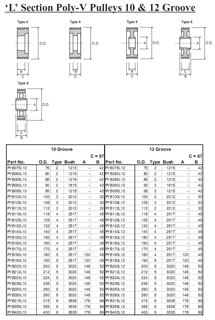 multi-wedged-pulley-l-section-poly-v-pulleys-10-groove-12-groove